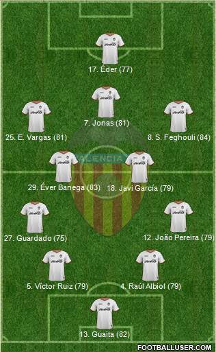 Valencia C.F., S.A.D. Formation 2014