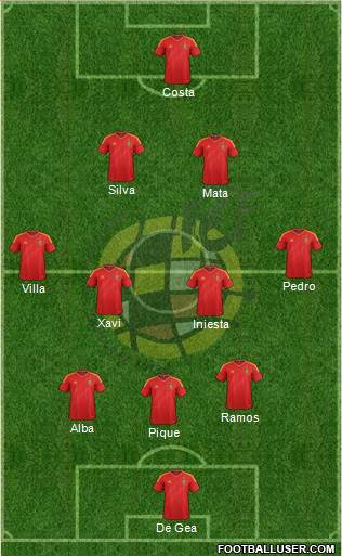 Spain Formation 2014