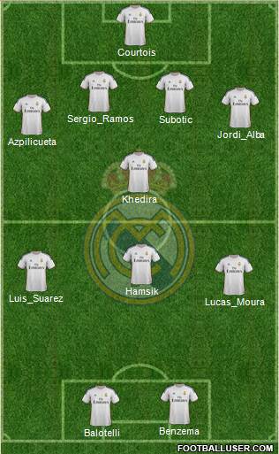 R. Madrid Castilla Formation 2014