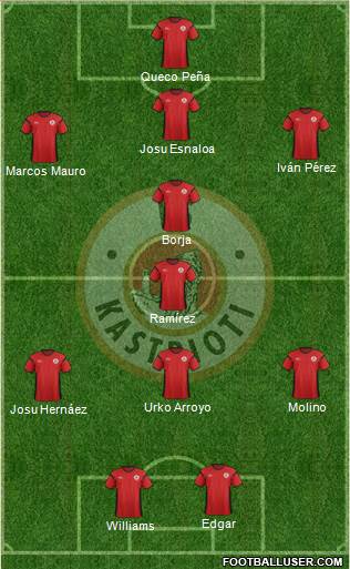 KS Kastrioti Krujë Formation 2014