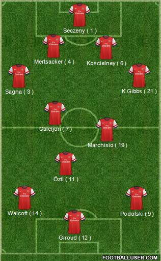 Arsenal Formation 2014