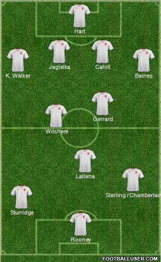 England Formation 2014