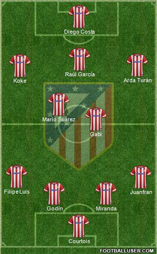 Atlético Madrid B Formation 2014