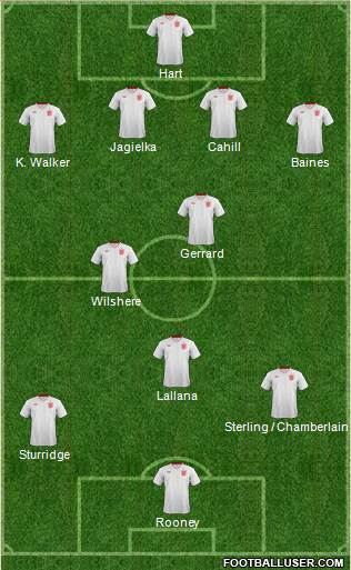 England Formation 2014
