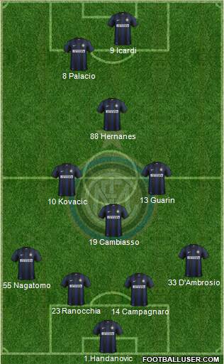 F.C. Internazionale Formation 2014