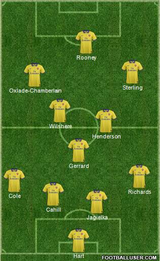 Arsenal Formation 2014