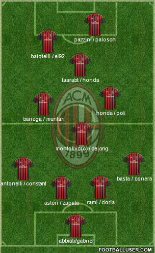 A.C. Milan Formation 2014