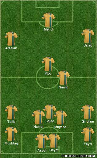 Australia Formation 2014