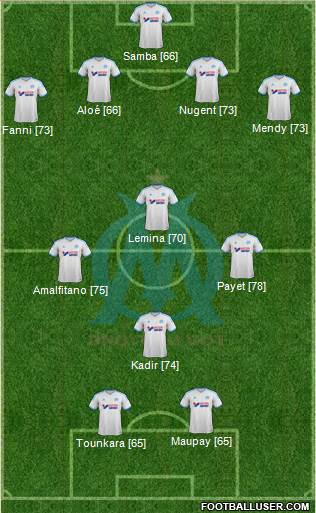 Olympique de Marseille Formation 2014