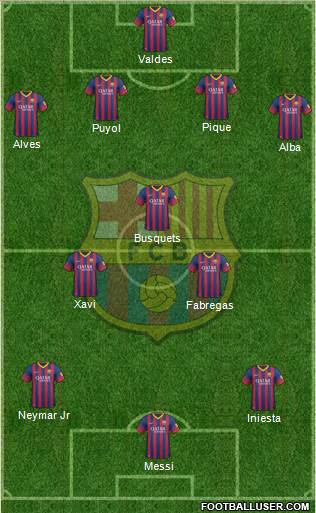 F.C. Barcelona Formation 2014