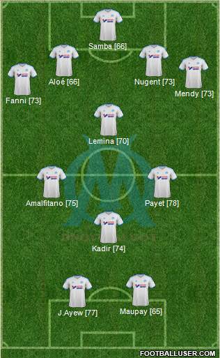 Olympique de Marseille Formation 2014