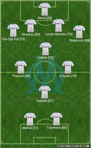 Olympique de Marseille Formation 2014