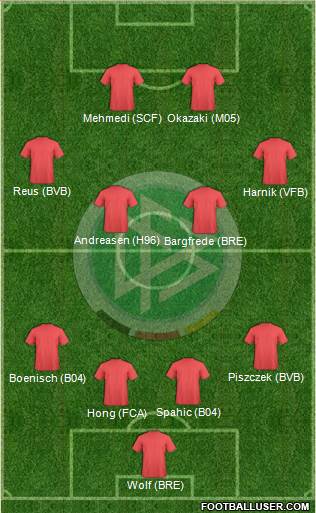 Germany Formation 2014