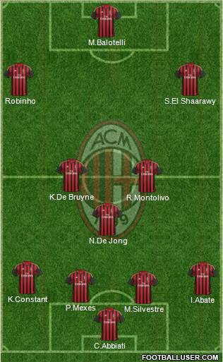 A.C. Milan Formation 2014