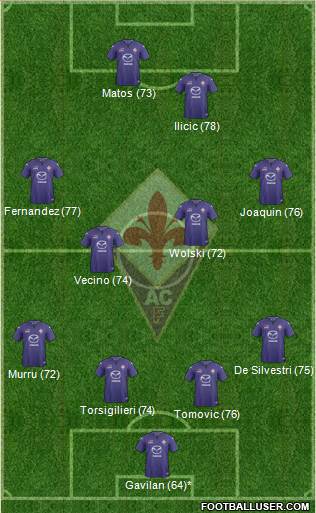 Fiorentina Formation 2014