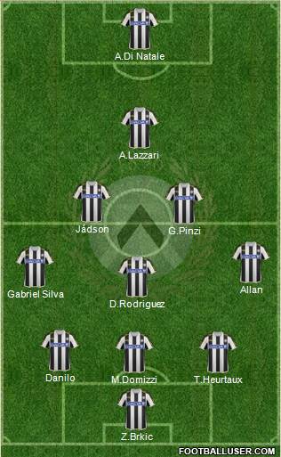 Udinese Formation 2014