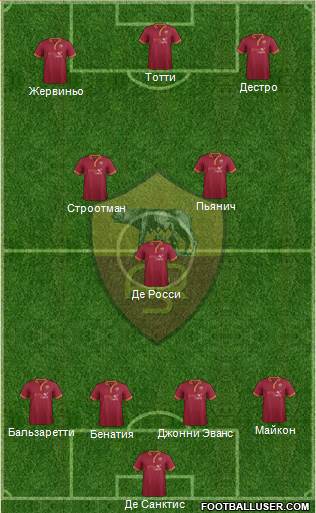 AS Roma Formation 2014