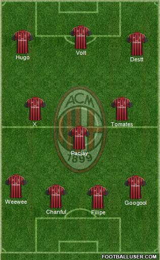 A.C. Milan Formation 2014