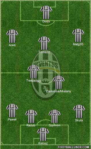 Juventus Formation 2014