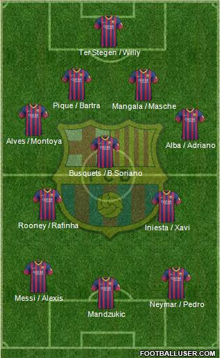 F.C. Barcelona Formation 2014