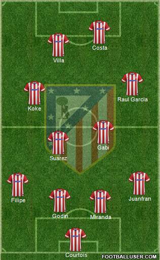 C. Atlético Madrid S.A.D. Formation 2014