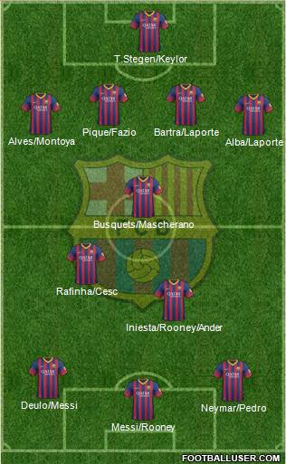 F.C. Barcelona Formation 2014