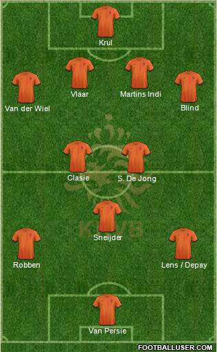 Holland Formation 2014