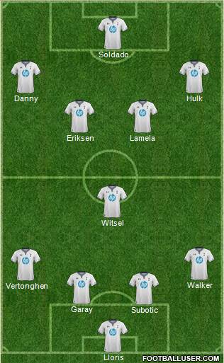 Tottenham Hotspur Formation 2014