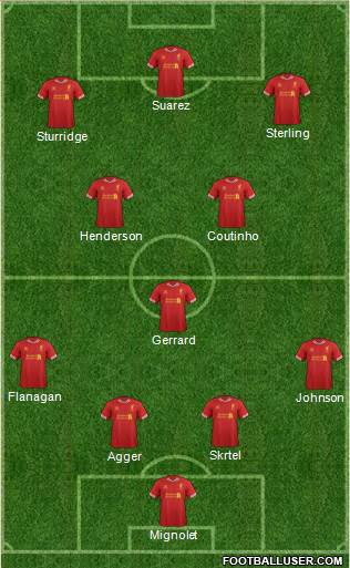 Liverpool Formation 2014