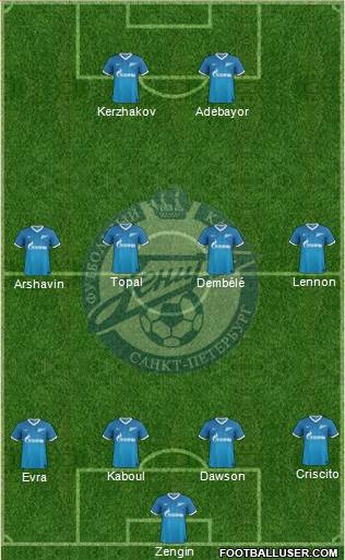 Zenit St. Petersburg Formation 2014