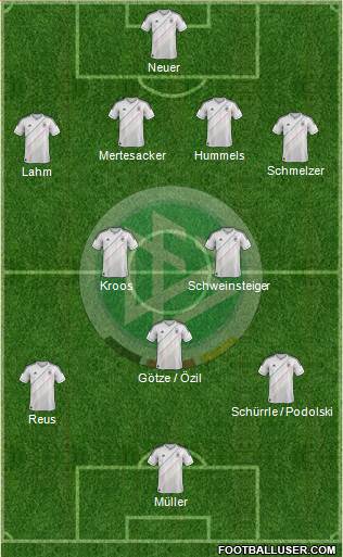 Germany Formation 2014