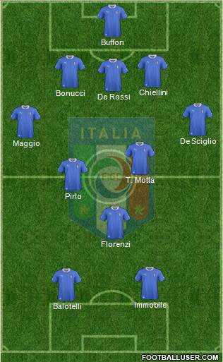 Italy Formation 2014