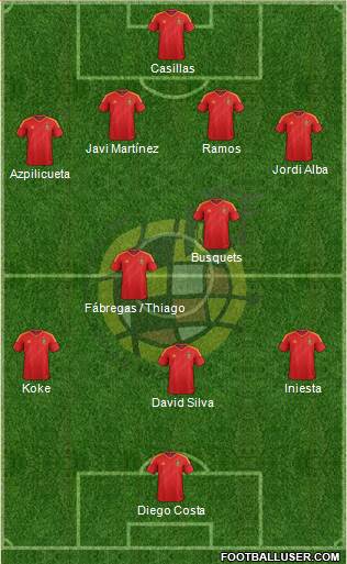Spain Formation 2014
