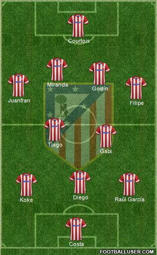 C. Atlético Madrid S.A.D. Formation 2014