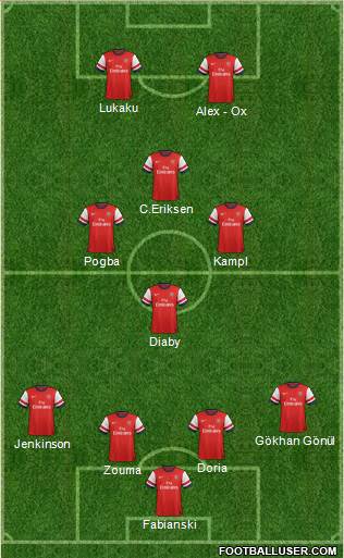 Arsenal Formation 2014