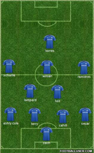 Chelsea Formation 2014