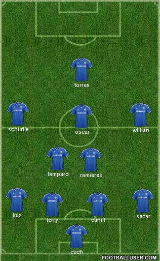 Chelsea Formation 2014