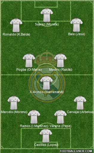 Real Madrid C.F. Formation 2014