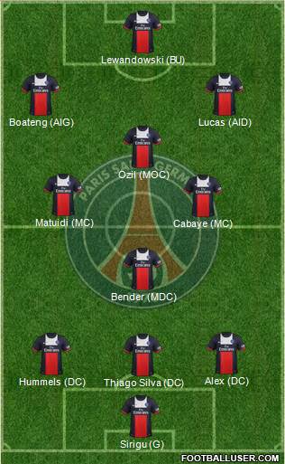 Paris Saint-Germain Formation 2014
