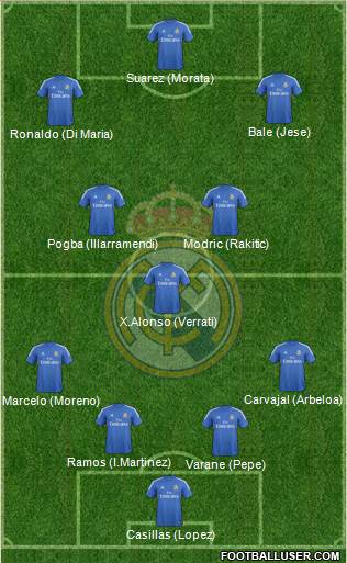 Real Madrid C.F. Formation 2014