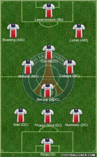 Paris Saint-Germain Formation 2014