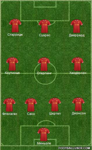 Liverpool Formation 2014