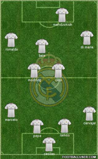 Real Madrid C.F. Formation 2014