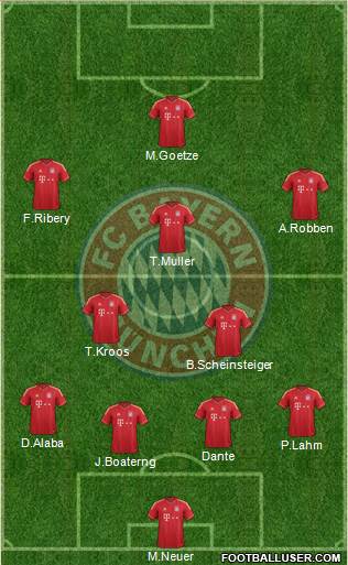 FC Bayern München Formation 2014