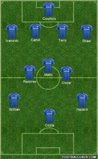 Chelsea Formation 2014