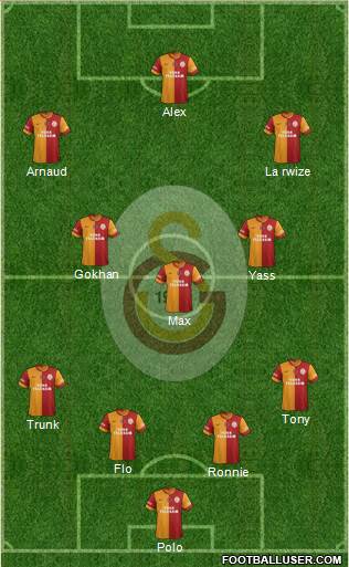 Galatasaray SK Formation 2014