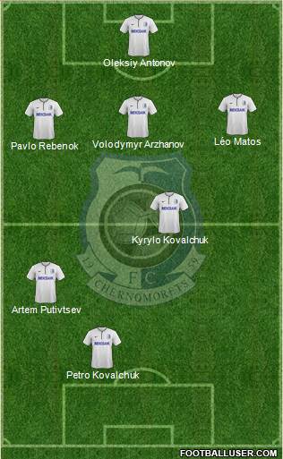 Chornomorets Odesa Formation 2014