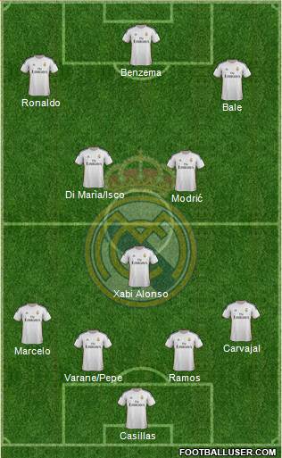 Real Madrid C.F. Formation 2014