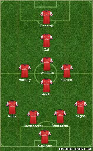 Arsenal Formation 2014