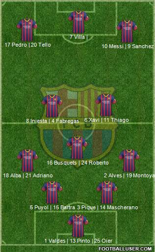 F.C. Barcelona Formation 2014